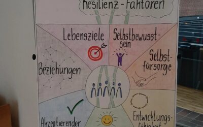Ethik Konkret & Resilienz mit einer 13 Klasse